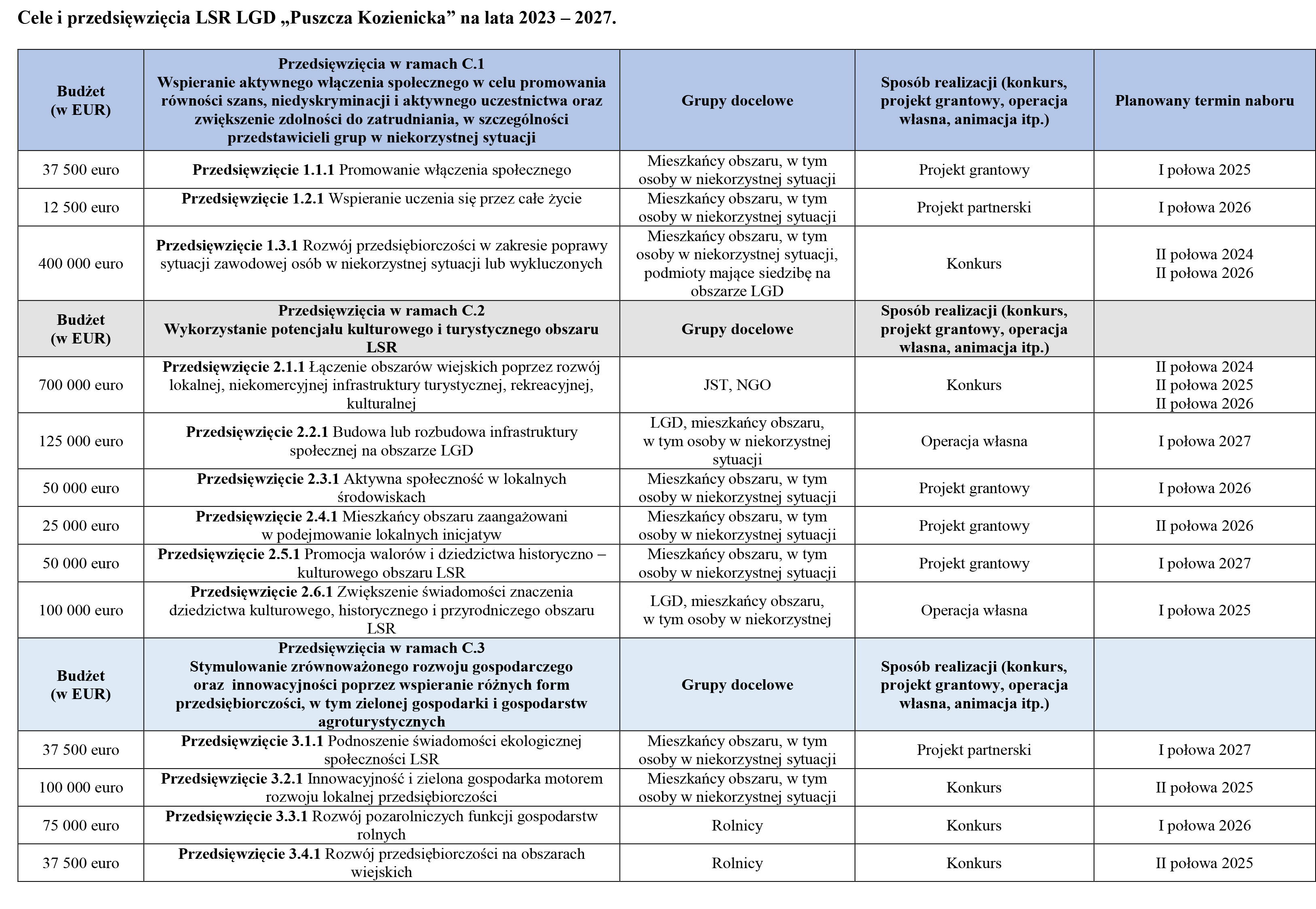 tabela_cele_i_przedsiewziecis_2024(1)do_kampanii_informacyjnej_LGD