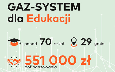 Zdjęcie do Gmina Kozienice uzyskała dofinansowanie w wysokości 19 000,00 zł w ramach IV edycji Programu                    &bdquo;GAZ-SYSTEM dla Edukacji&rdquo;. 