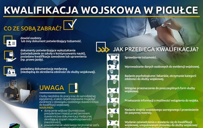 Zdjęcie do Kwalifikacja wojskowa w 2024 r.